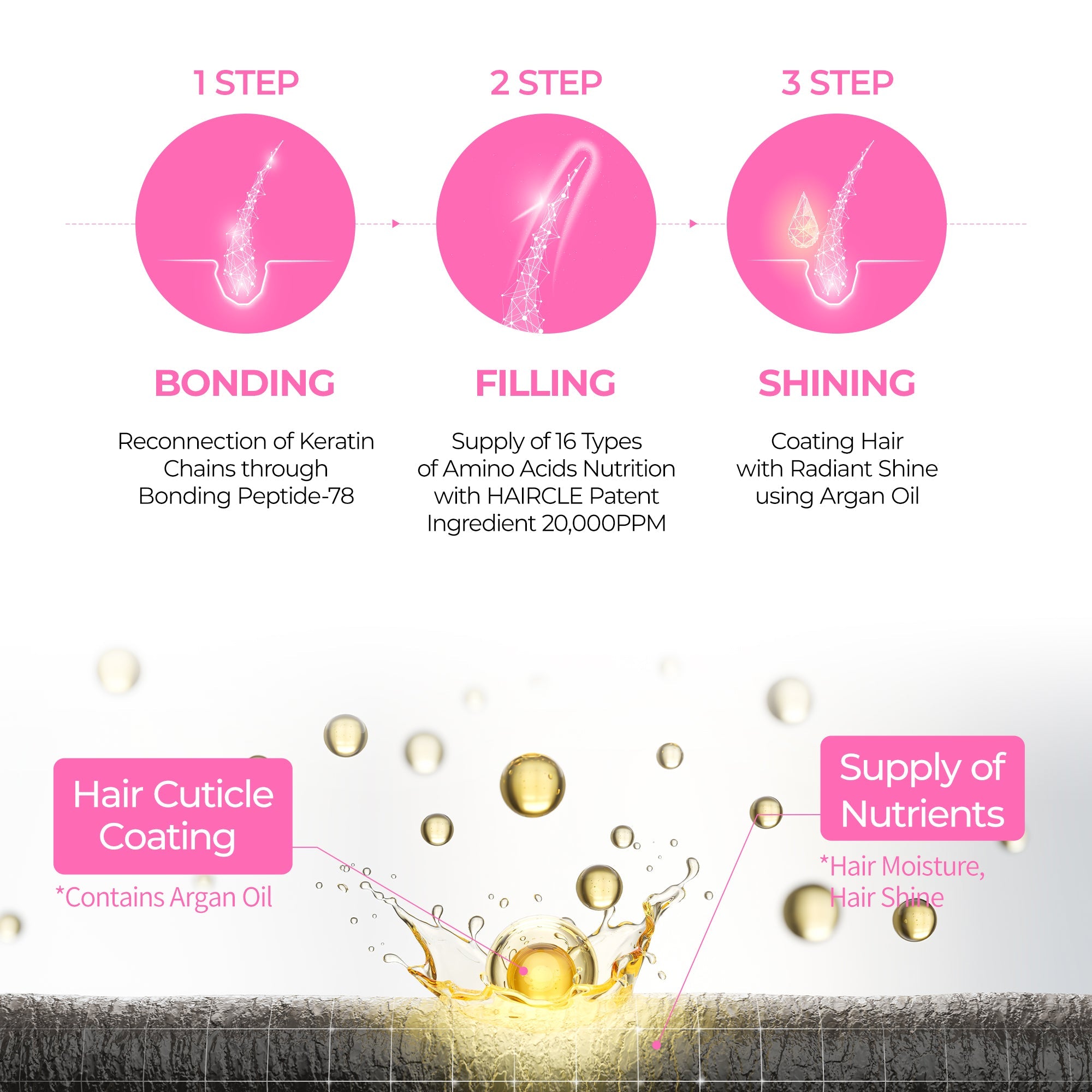 Bondex Hair Clinic Treatment 250ml - image 8